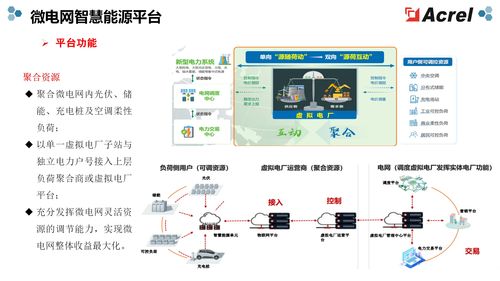 上海零碳沖刺 安科瑞EMS3.0解鎖源網(wǎng)荷儲(chǔ)充協(xié)同密碼，強(qiáng)化數(shù)據(jù)處理與存儲(chǔ)服務(wù)