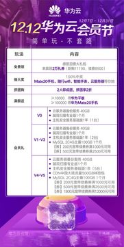 歲末感恩，華為云12.12回饋持續(xù)進行，數(shù)據(jù)處理與存儲服務助力企業(yè)數(shù)字化轉型