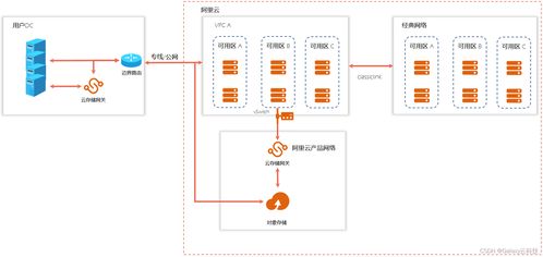阿里云國際版 全產(chǎn)品詳解之存儲、數(shù)據(jù)處理與存儲服務